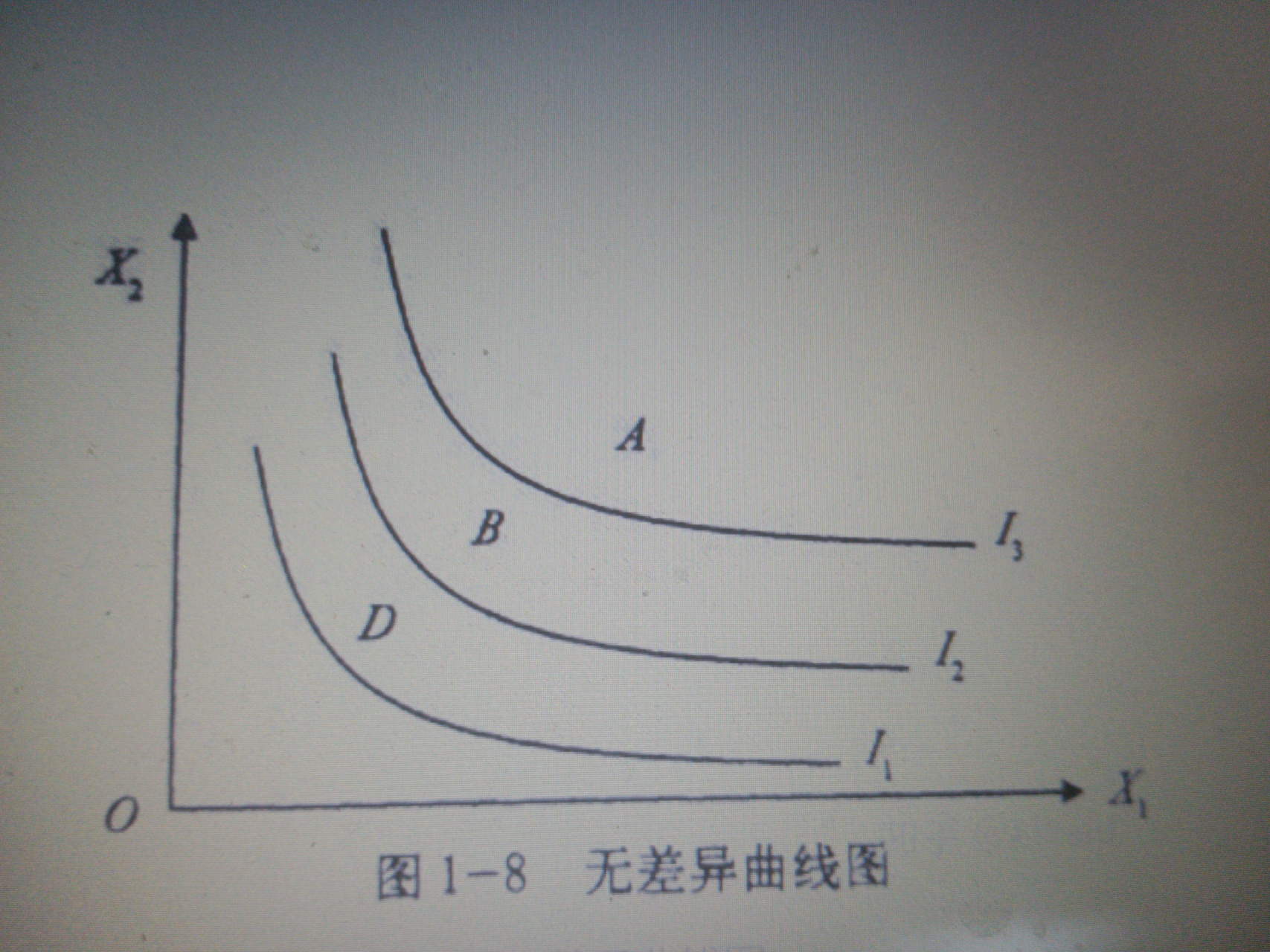 无差异曲线图怎么画图片