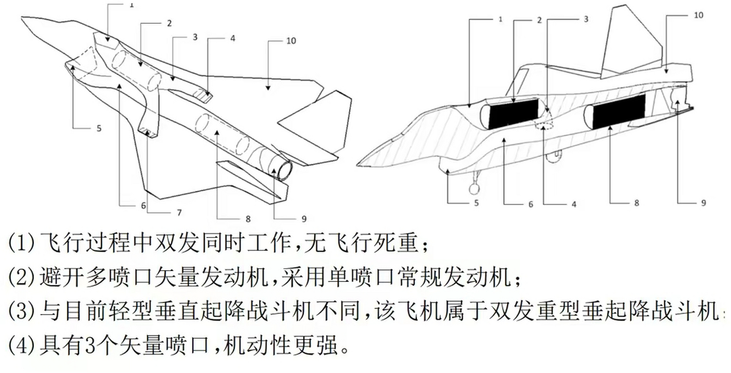 成飞公开"双发垂直起降战机"方案,希望该机早日登上我们的075两攻!