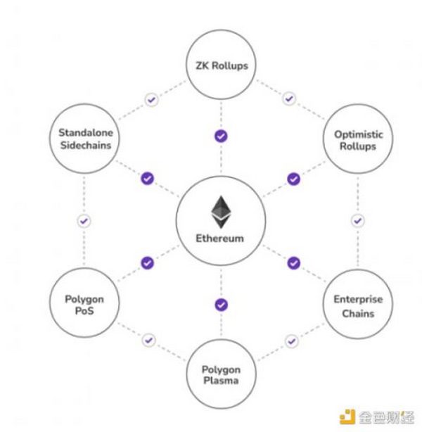 金色观察｜LD Capital：新公链进化——制胜关键源于自上而下