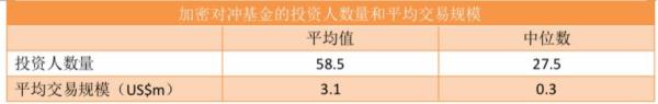 90%加密对冲基金投资者来自家财办公室和高净值人群|PWC报告