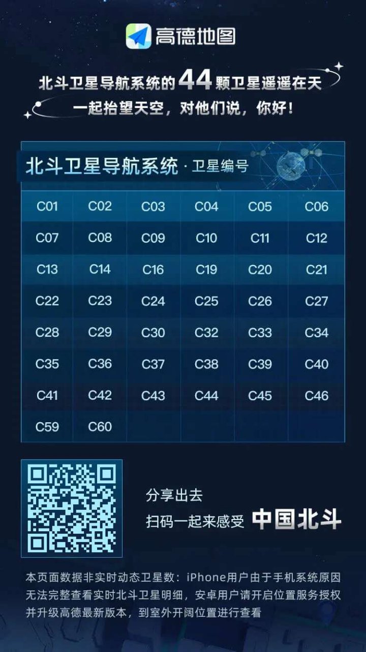 快打开高德地图[奥特曼][奥特曼] 看看有多少颗 北斗卫星围绕着你[握