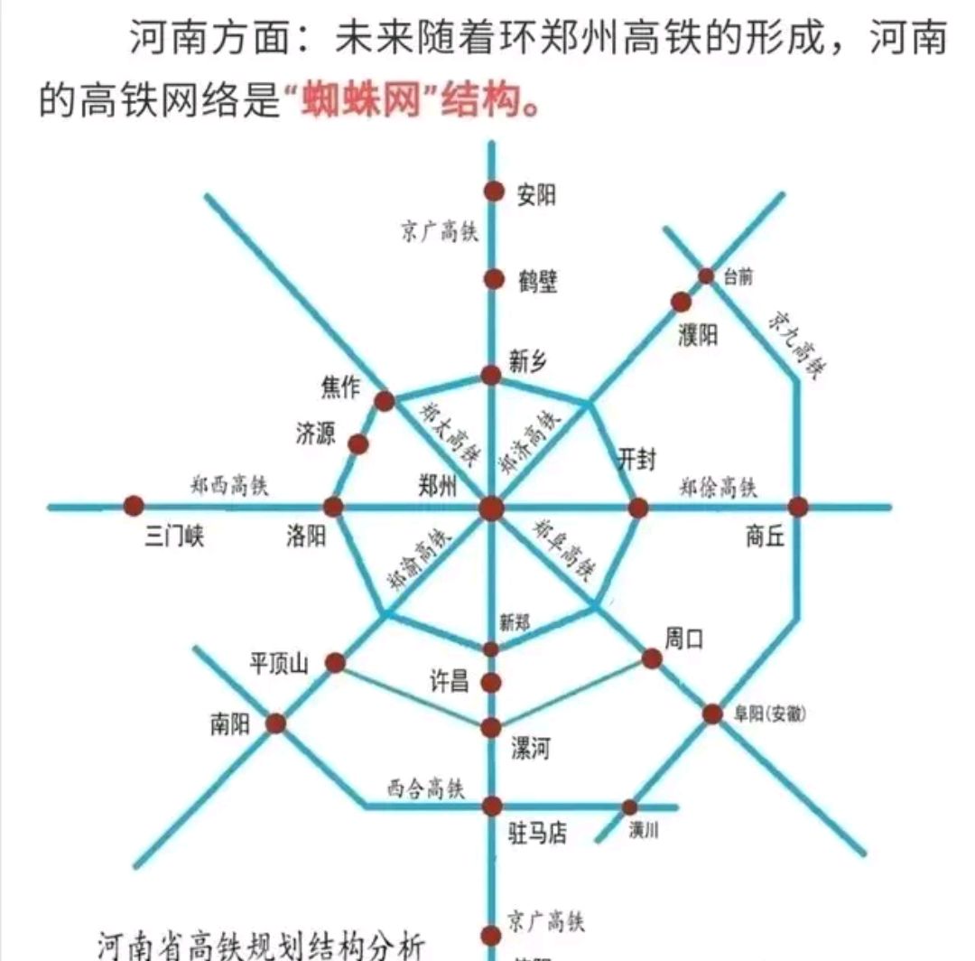 为建设郑州的米字型高铁,河南失去了三横三纵高铁网建设的机会