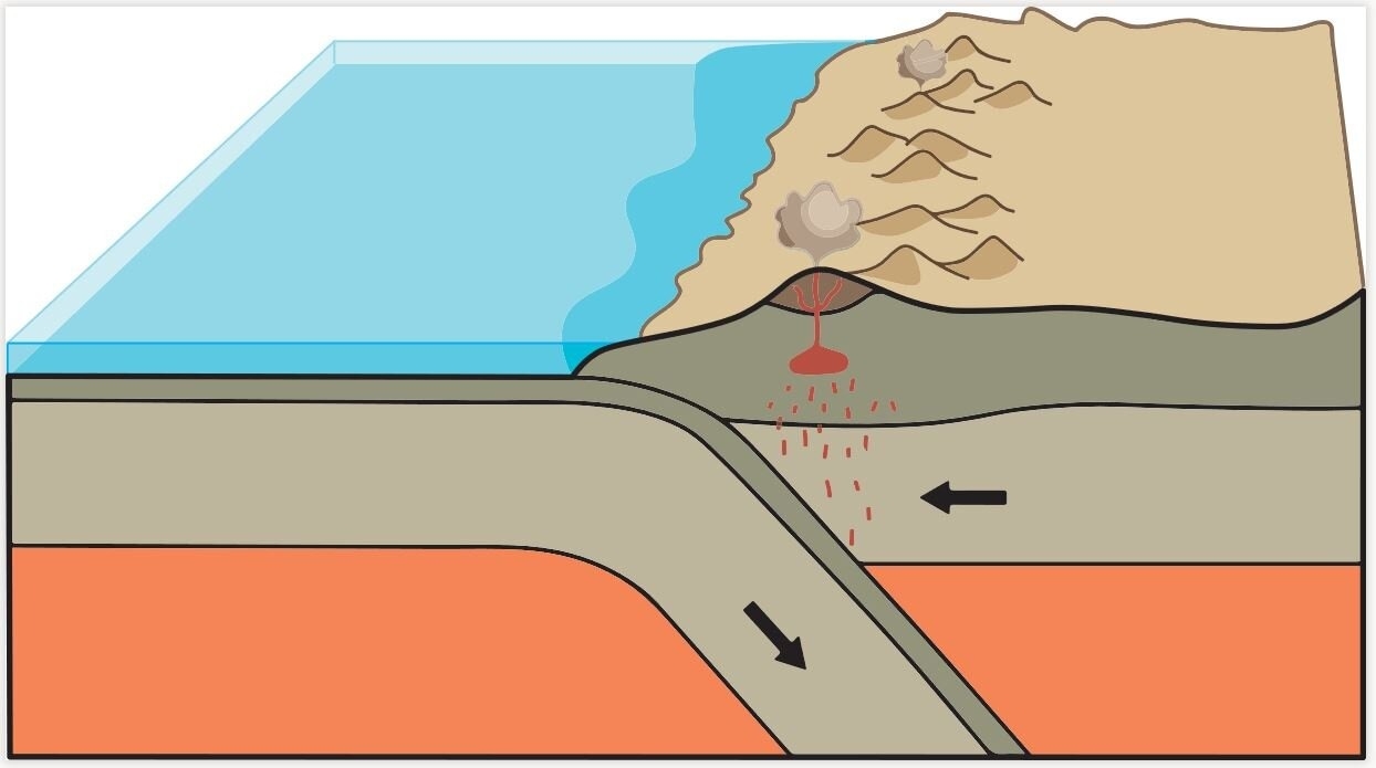 板块漂移火山地震,最壮观复杂的奇观,地壳运动对人类是喜是忧?