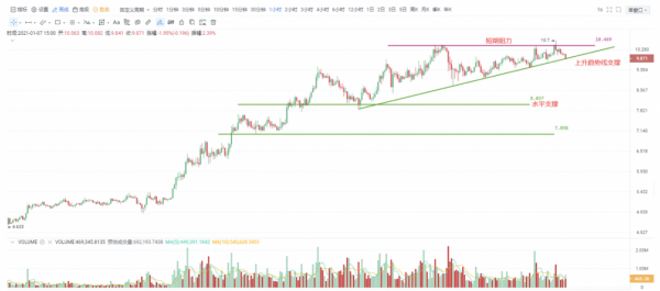 OKEx投研| 比特币首破40000关口，多空分歧迎巨震