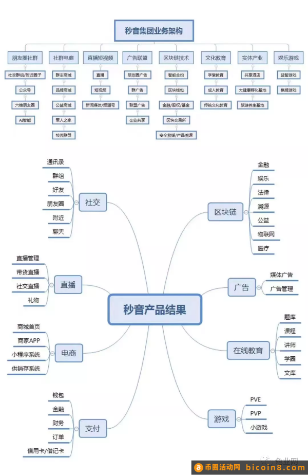 全球首家反垄断商业财富平台每一个人都会成为最大的赢家！