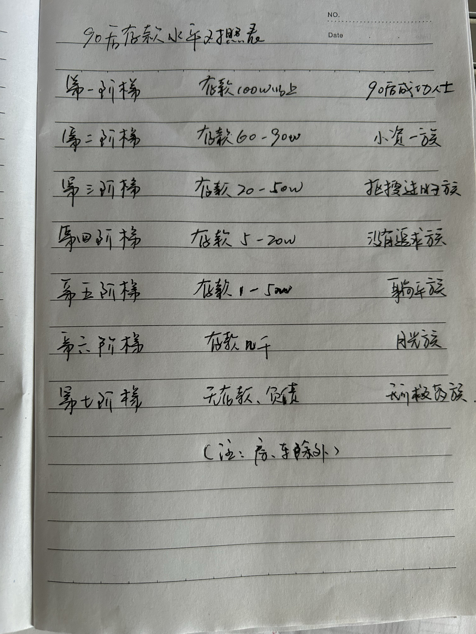 90后有多少存款算正常?来看看你的水平!