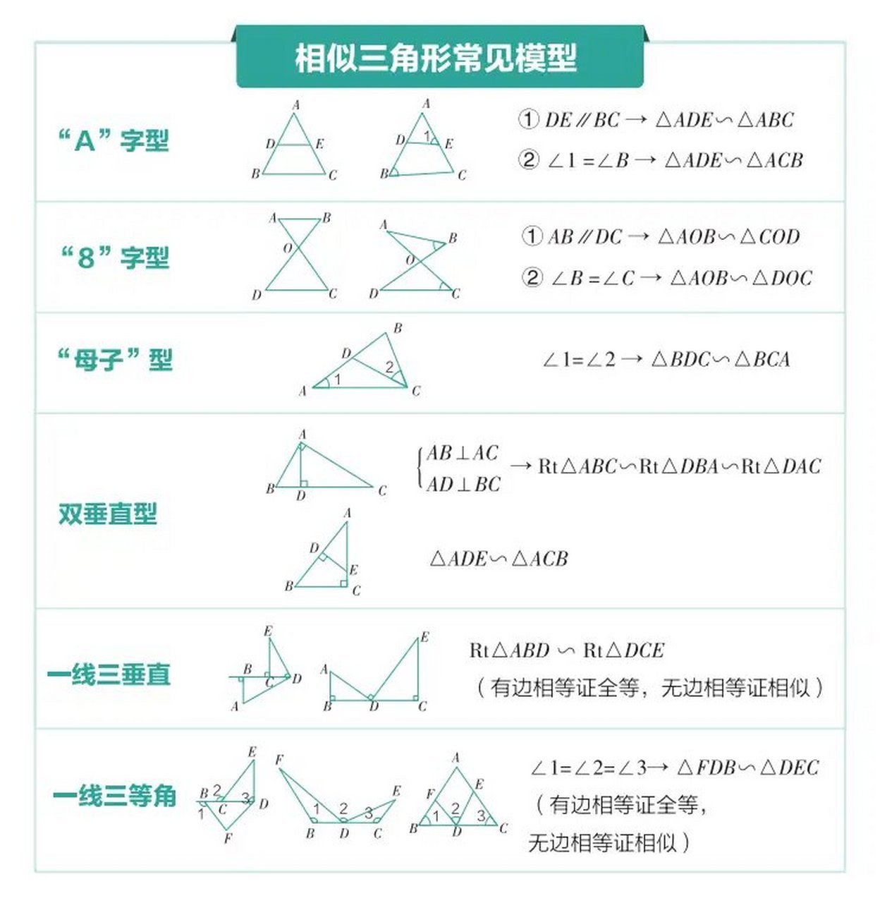 相似三角形边角边图片