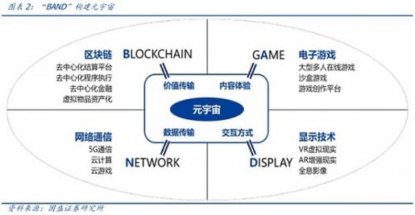 元宇宙的九宫格框架：从What到How