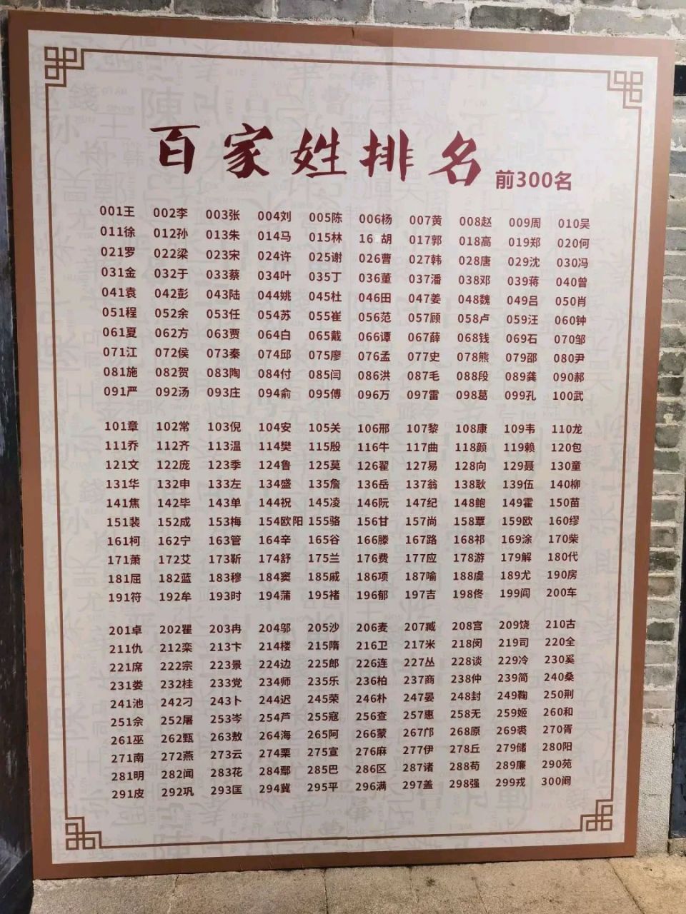 中国第一大姓图片
