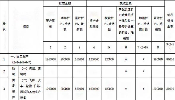 已转让使用权的无形资产计提的摊销额计入