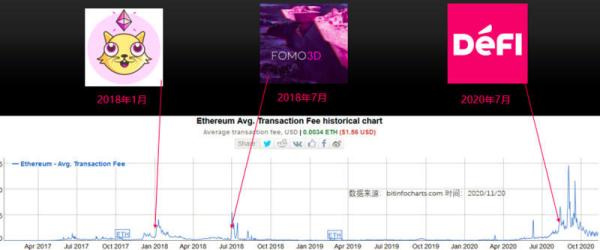 2020年，区块链行业“十大历史记录”盘点