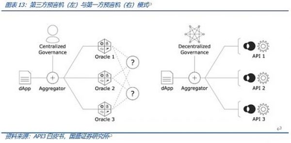 Web3.0程序该跑在哪里？