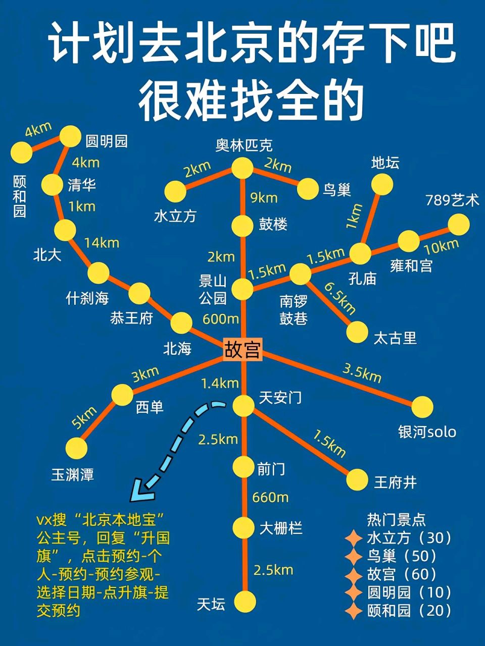 暑假打算带孩子去北京旅游的,建议收藏.