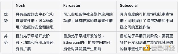 全方位解读去中心化社交协议的“抗审查性” 全方位解读去中心化社交协议的“抗审查性”