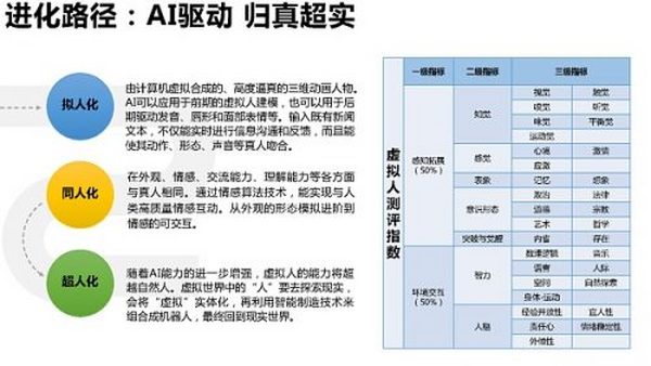 205页 清华大学沈阳教授团队《元宇宙发展研究报告》2.0版