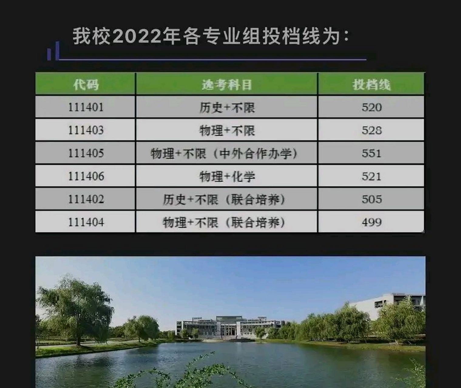 南京工程学院2022年录取分数线是多少(南京工程学院2022年录取分数线是多少美术)-第1张图片-鲸幼网