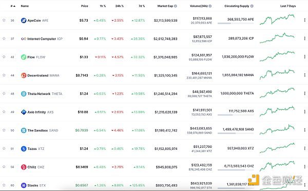 金色Web3.0日报 | Aptos将举行黑客松 金色Web3.0日报 | Aptos将举行黑客松