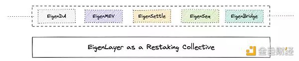 EigenLayer：将以太坊级别的信任引入中间件