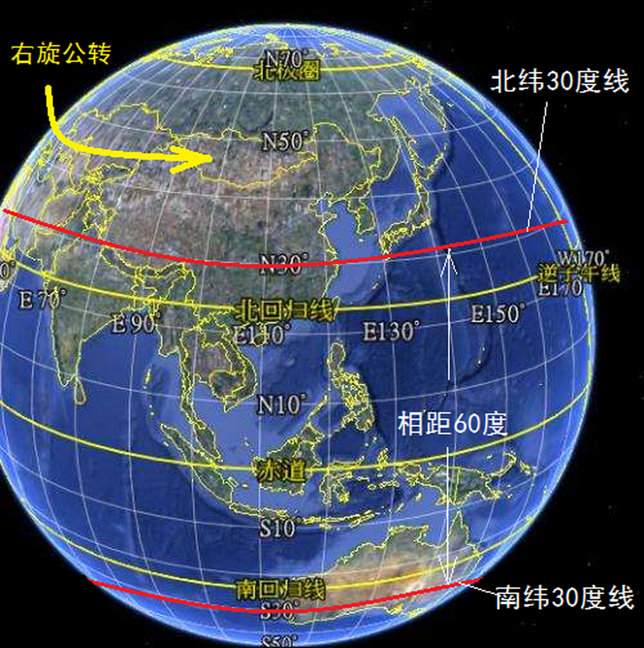 地球上的北纬30度:揭秘其神秘之源