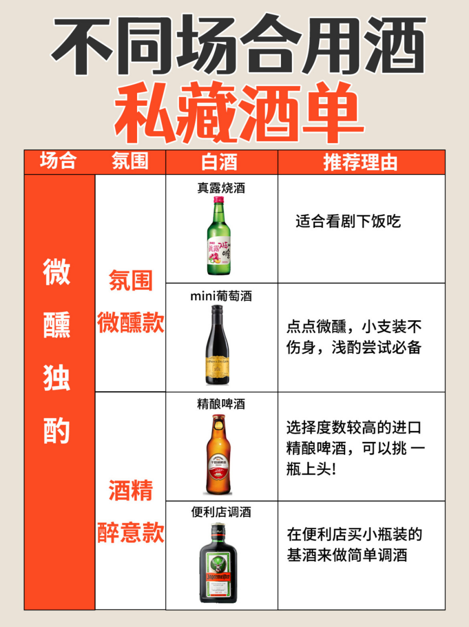 私藏酒 价格表图片