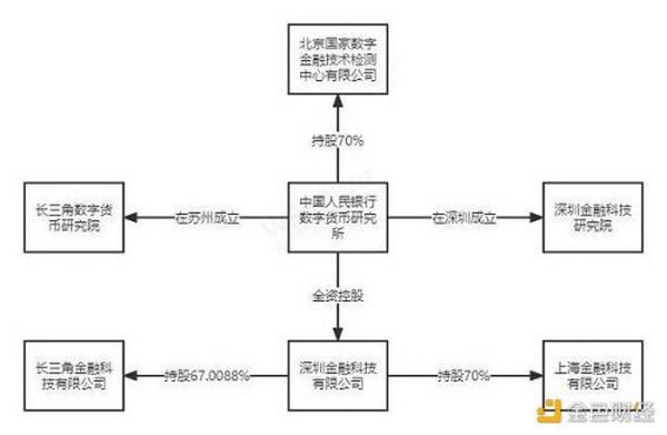 央行数字货币研究所发布大批量岗位 技术岗占比近7成