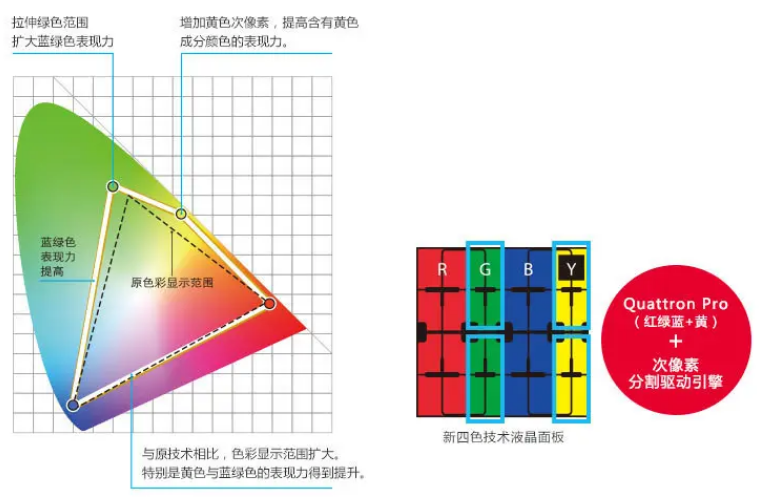 sharp是什么牌子空调?