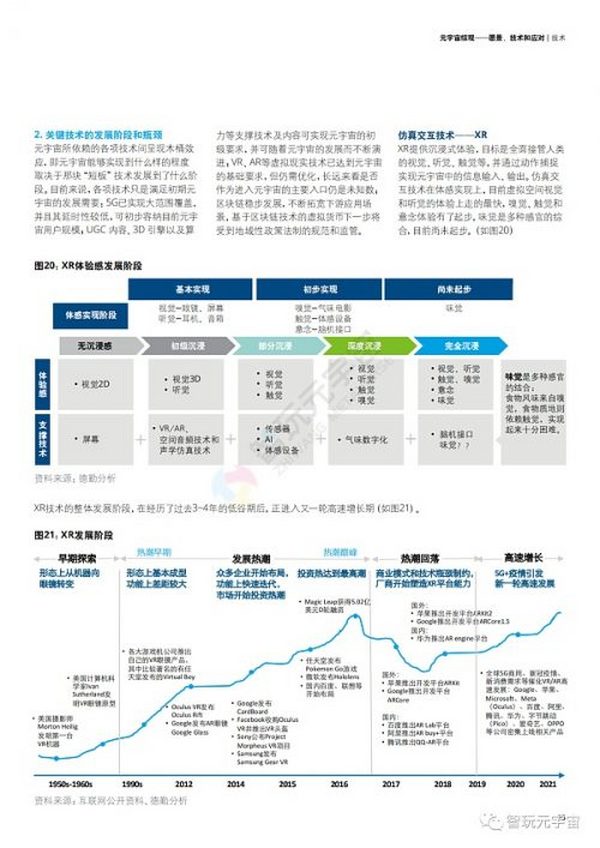 德勤：元宇宙综观—愿景、技术和应对