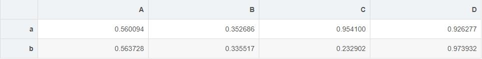 python iloc的用法