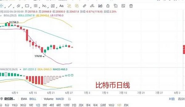 比特币今明两天 或将迎来变盘