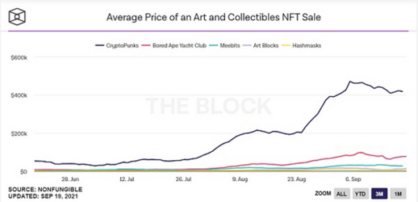 NFT市场的新风口 生成艺术究竟可以走多远？