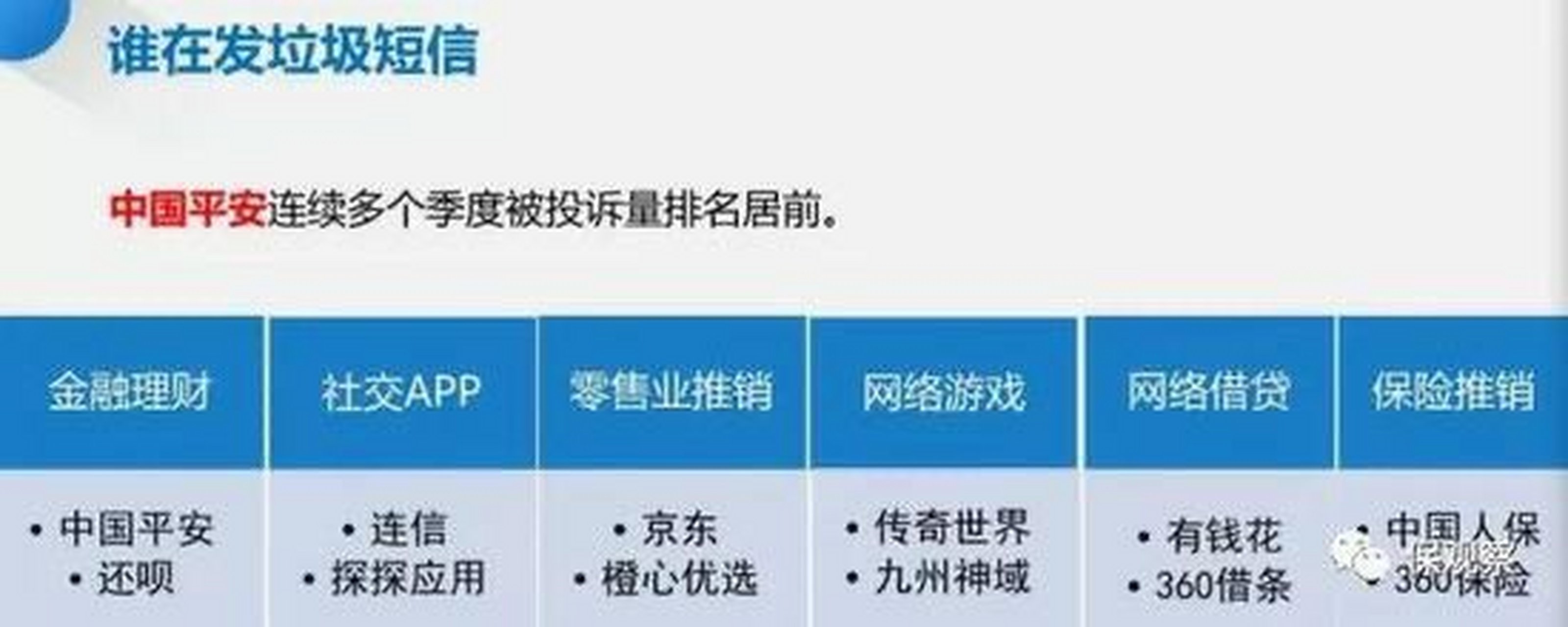 工信部短信限制规定最新 工信部短信限制规定最新