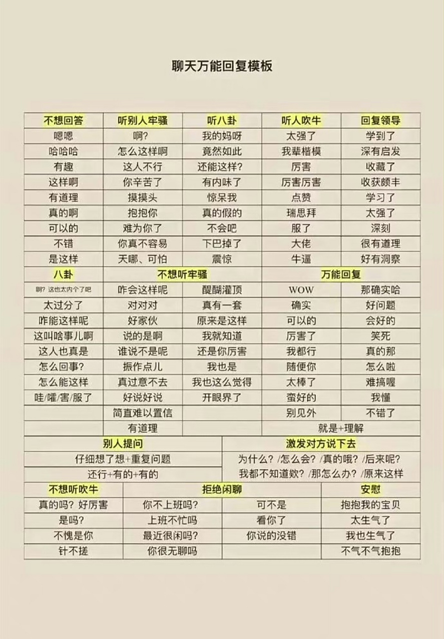 聊天回复模板