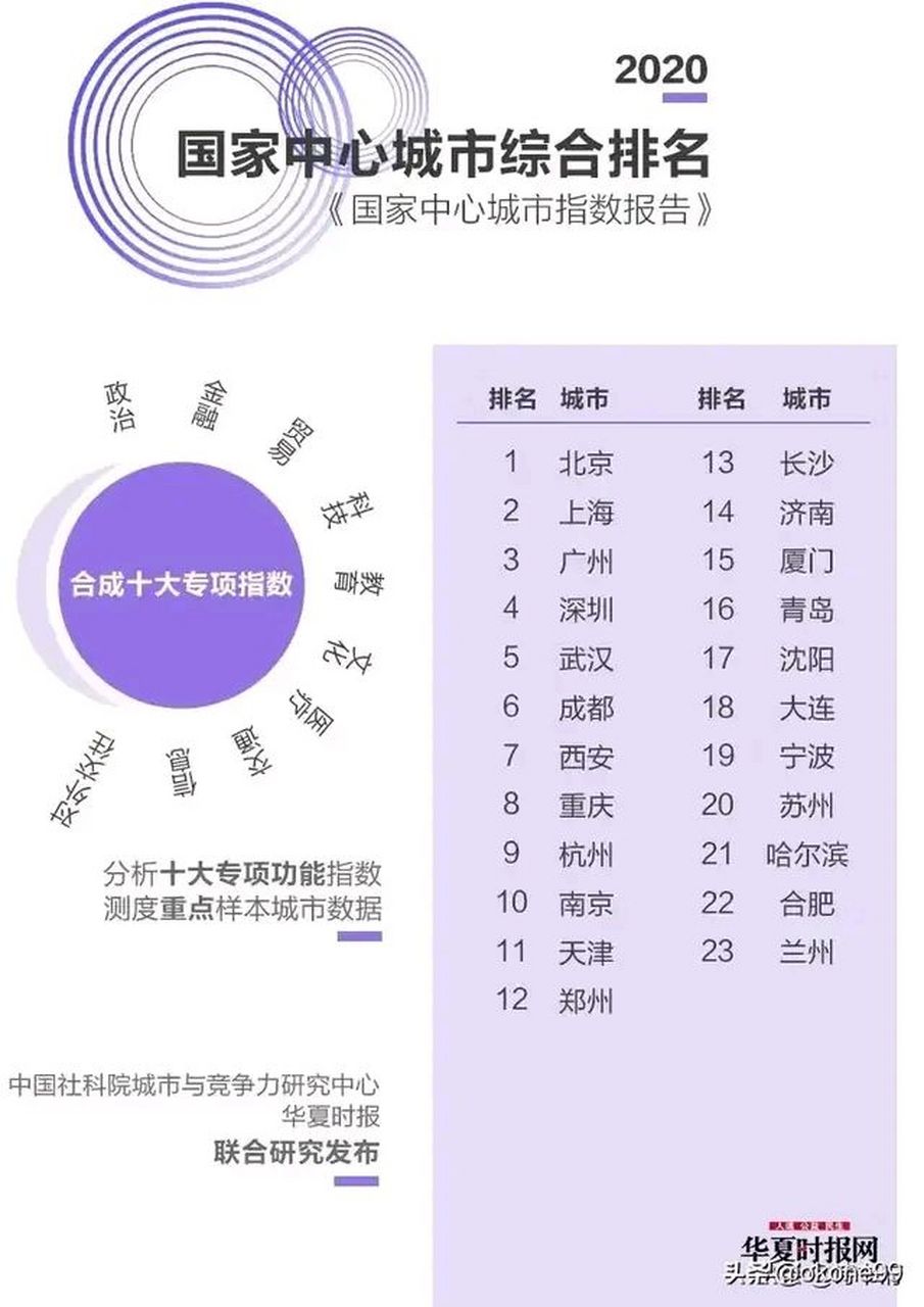 武汉的绕城高速是188公里,成都是85公里,不到武汉的一个零头.