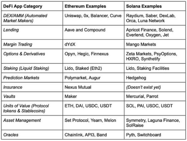 海外投资机构解读DeFi行业 DeFi Summer又将到来？