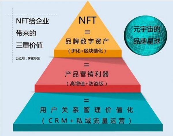 还在为薅不到NFT羊毛发愁？这些大品牌早就为你准备好了