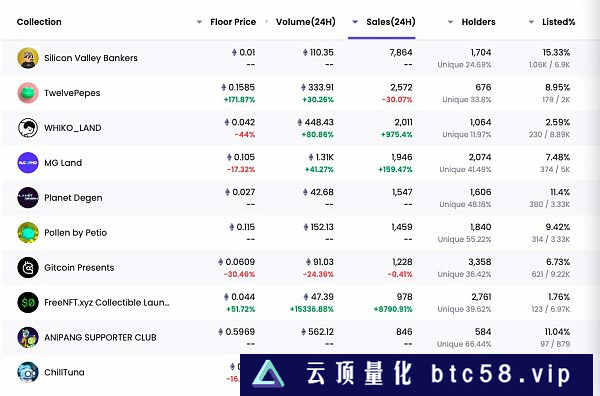 金色Web3日报|观点：ChatGPT-4已能实时检查以太坊链上智能合约漏洞