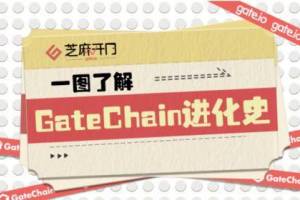 Gate.io芝麻开门：一图了解GateChain进化史