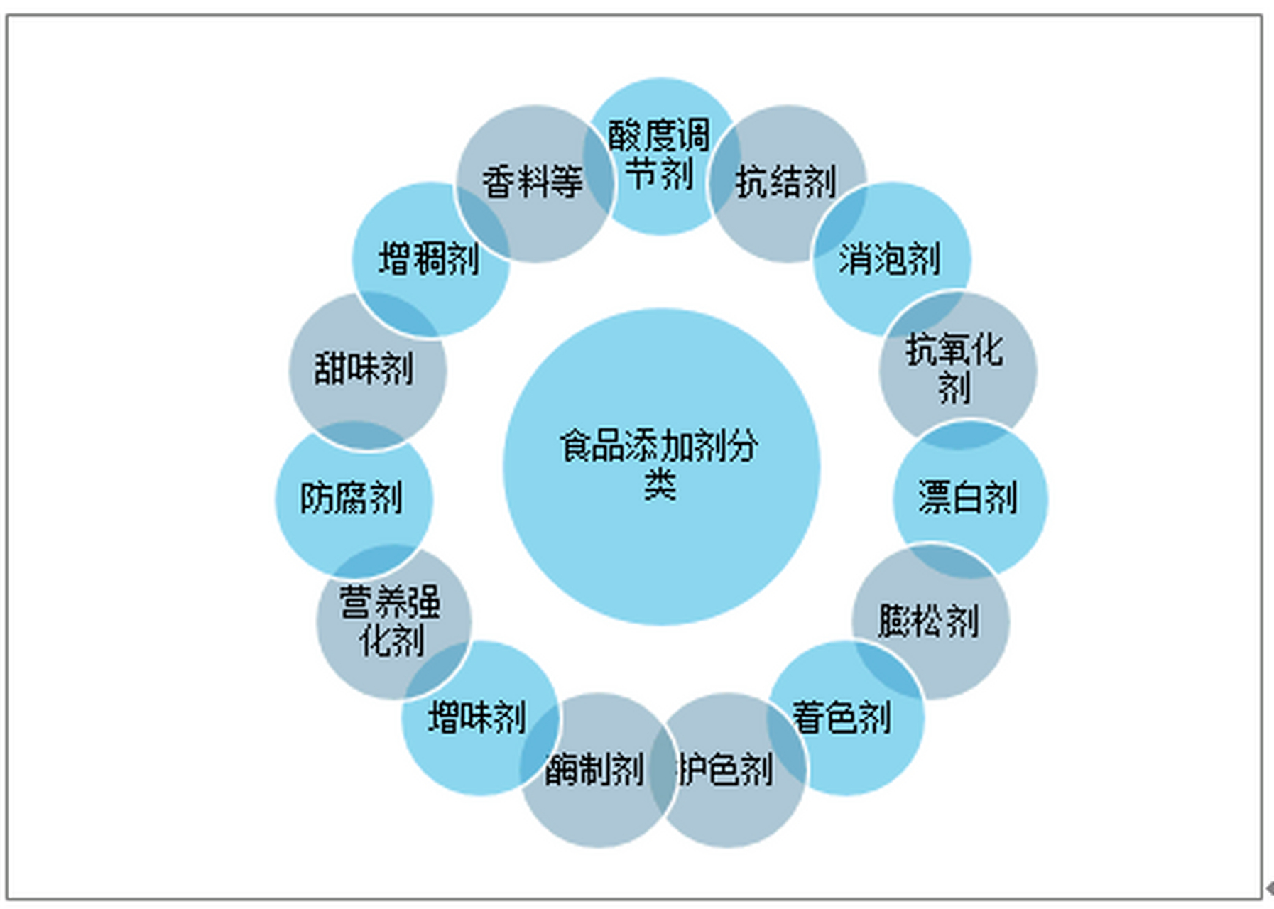过量食用食品添加剂损害身体健康,有小孩的家长千万要注意  在食品