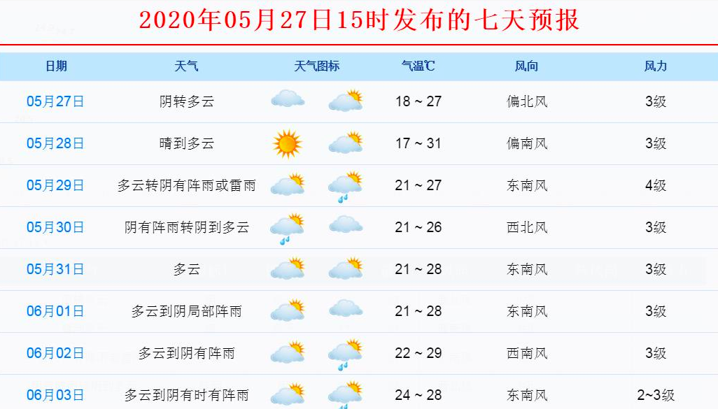 3月28日辽宁天气预报