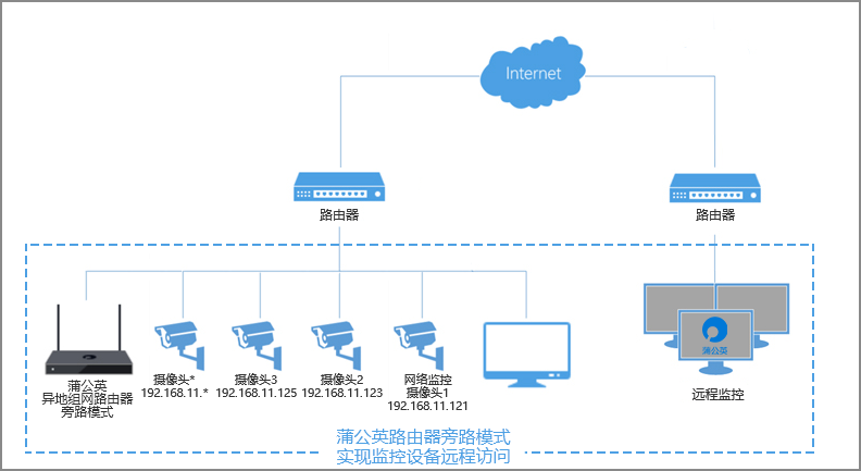 模拟监控系统拓扑图图片