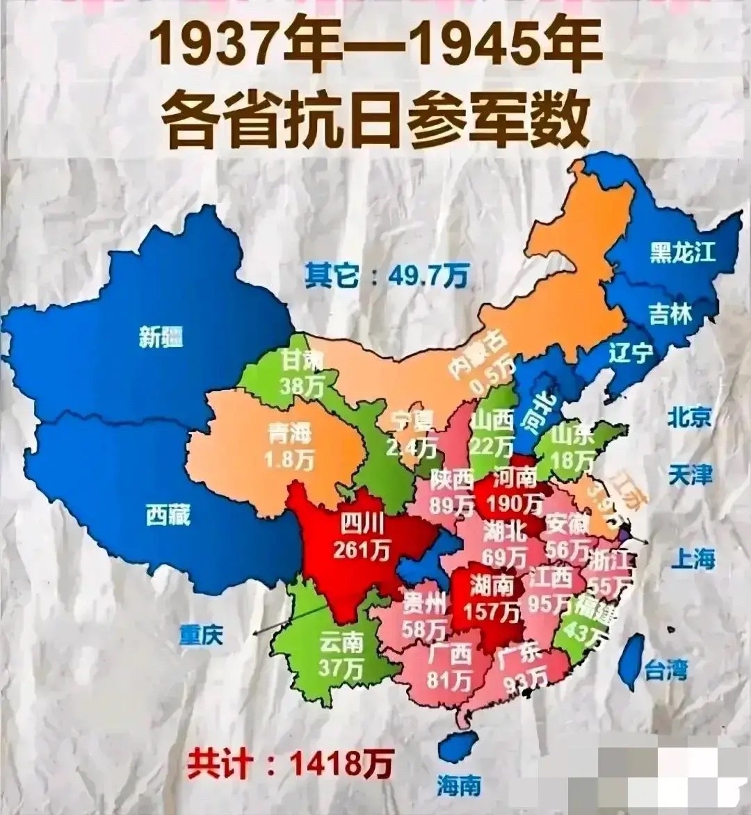 在抗战历史中,各省的真实参军人数