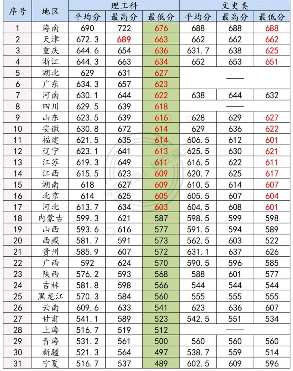 北京电子科技学院排名图片