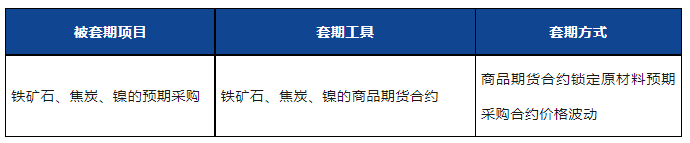 一文看懂上市公司套期保值的審議披露要求