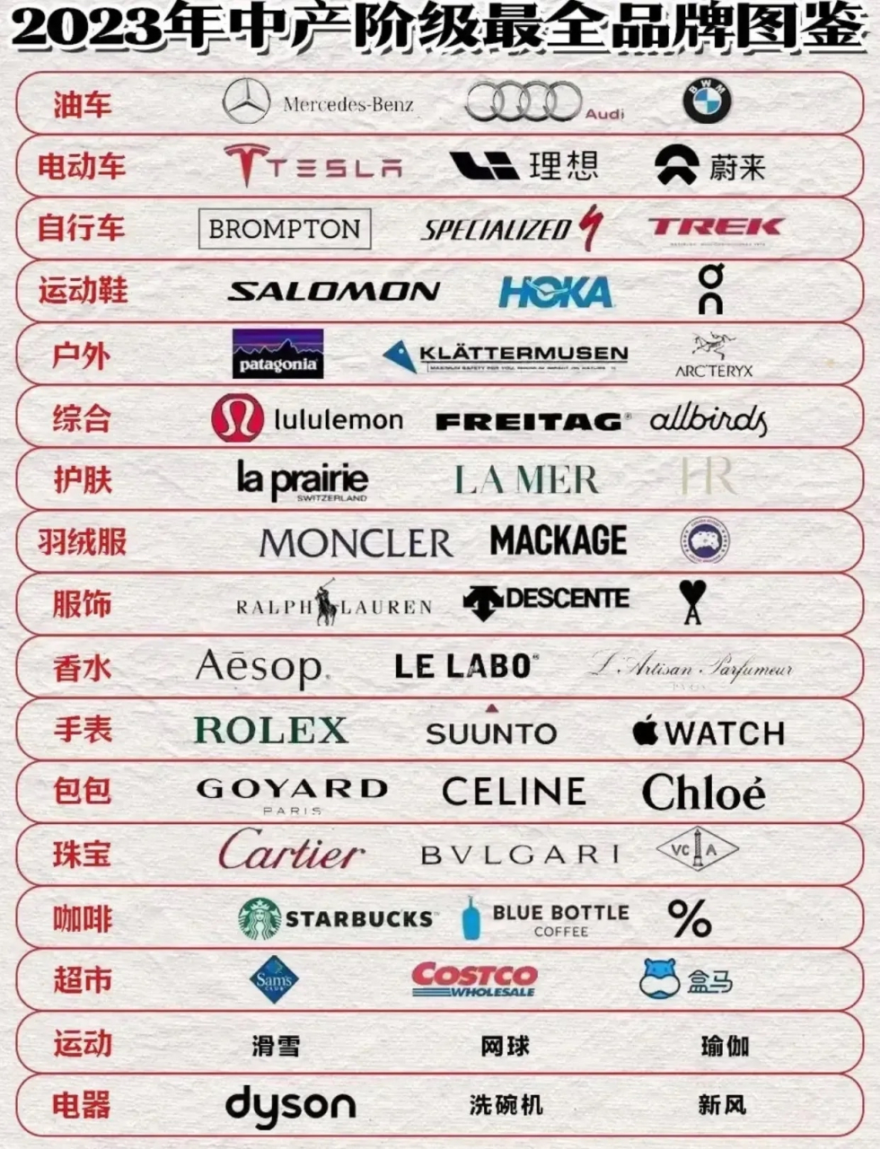 2023,你属于中产阶级了吗?