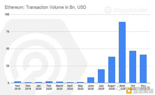 一文了解11月8大Dapp行业发展情况