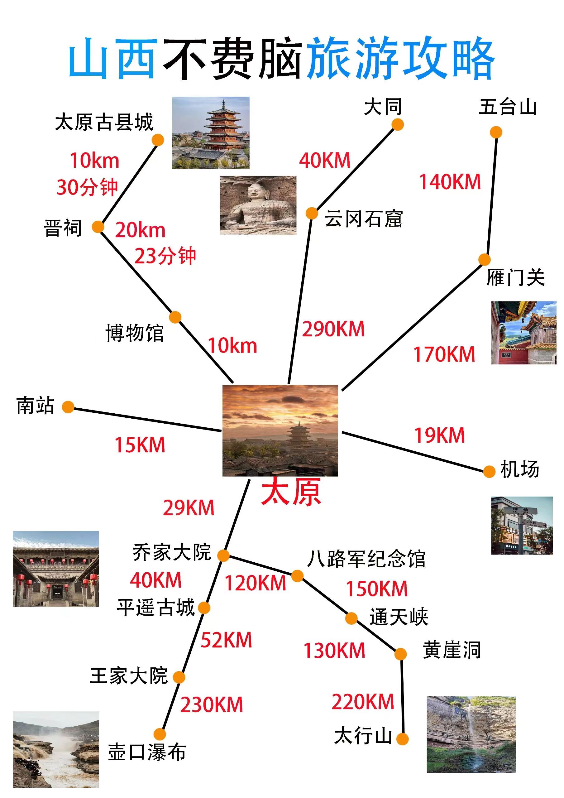 山西旅游必看攻略一篇顶十篇,简单明了
