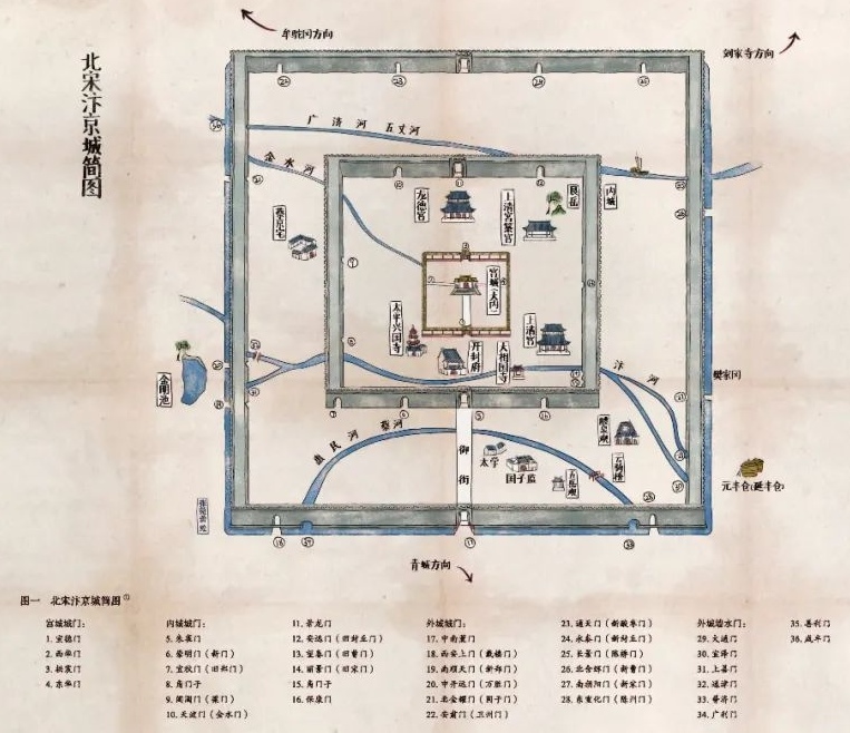 为什么说蔡河是北宋汴京四渠中最复杂的一条运河?