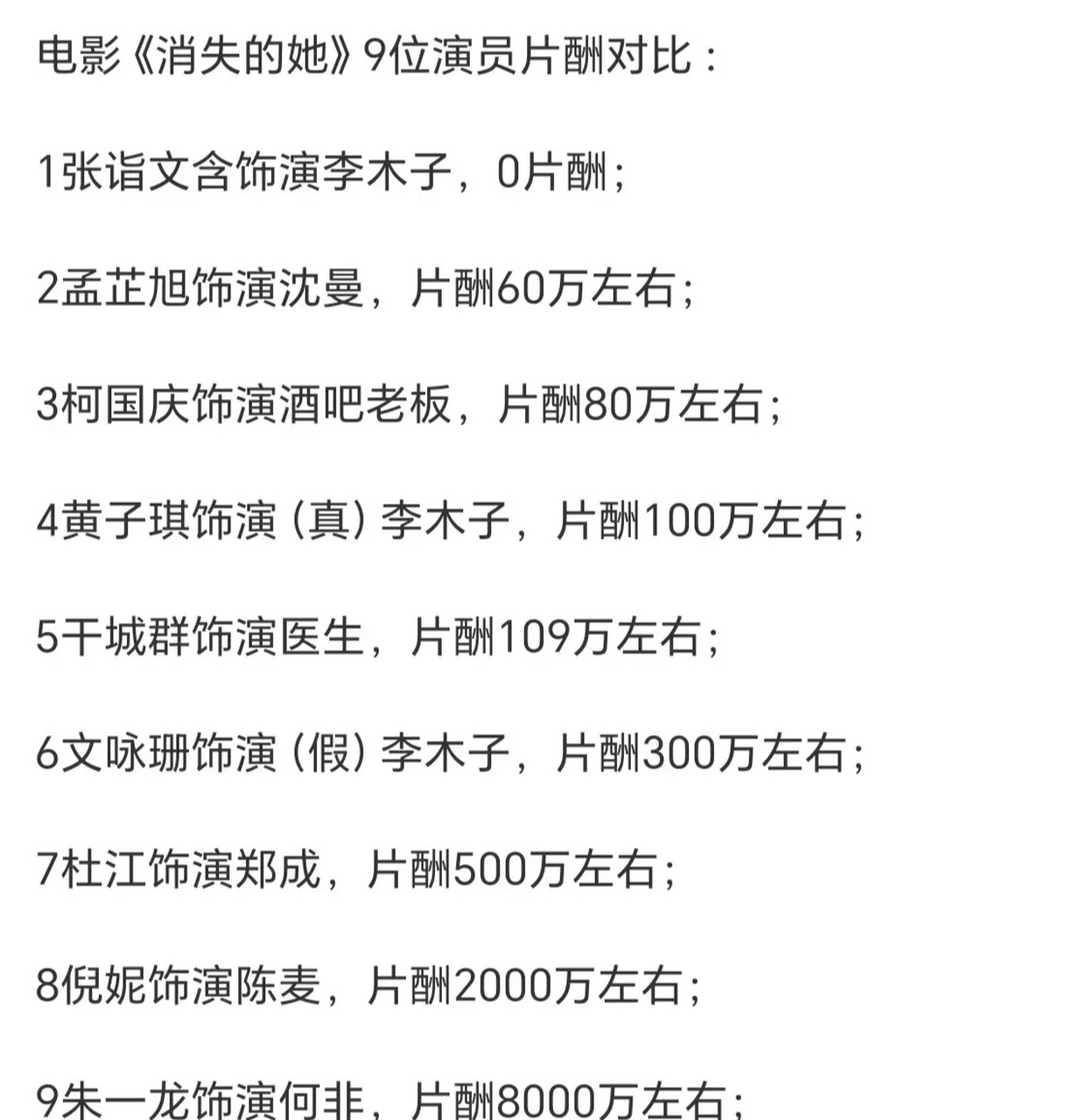 电影《消失的她》主演演员片酬如下:  文咏珊饰演(假)李木子,片酬300