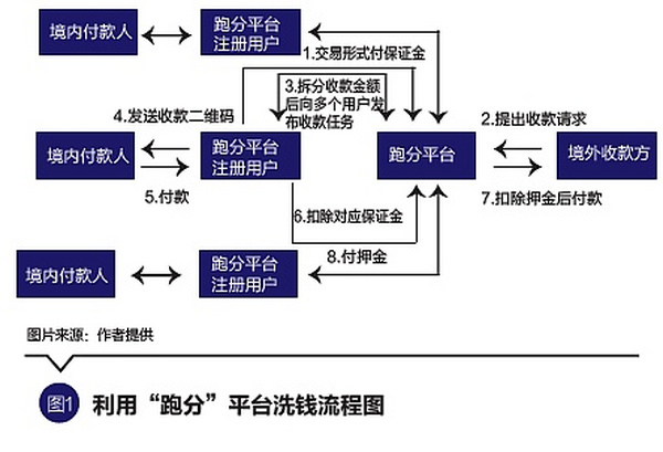 林海峰：虚拟货币洗钱风险的监测实践与相关建议