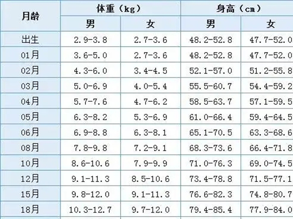 半月身高图片